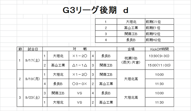 Ｇ３後期ｄ　第２節　結果.png